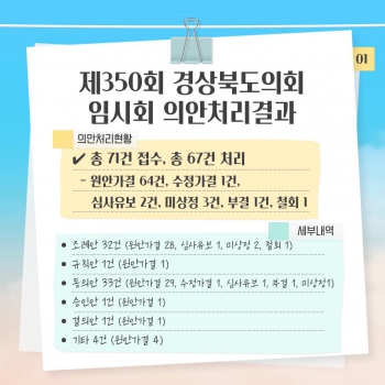 제350회 임시회 의안처리결과 대표이미지