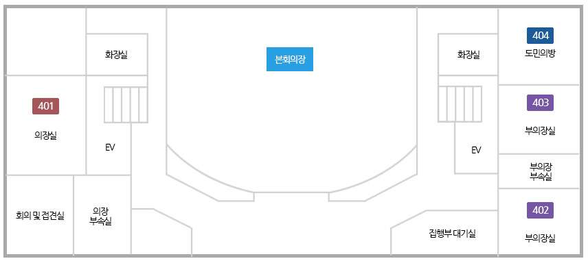 상단 시계방향으로 화장실, 본회의장, 화장실, 404호 도민의방, 계단, EV, 403호 박용선 제2 부의장실, 부의장 부속실, 402호 박영서 제1 부의장실, 집행부 대기실, 의장 부속실, 회의 및 접견실, 계단, EV, 401호 배한철 의장실이 있습니다.