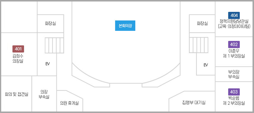 상단 시계방향으로 화장실, 본회의장, 화장실, 404호 도민의방, 계단, EV, 403호 박용선 제2 부의장실, 부의장 부속실, 402호 박영서 제1 부의장실, 집행부 대기실, 의장 부속실, 회의 및 접견실, 계단, EV, 401호 배한철 의장실이 있습니다.