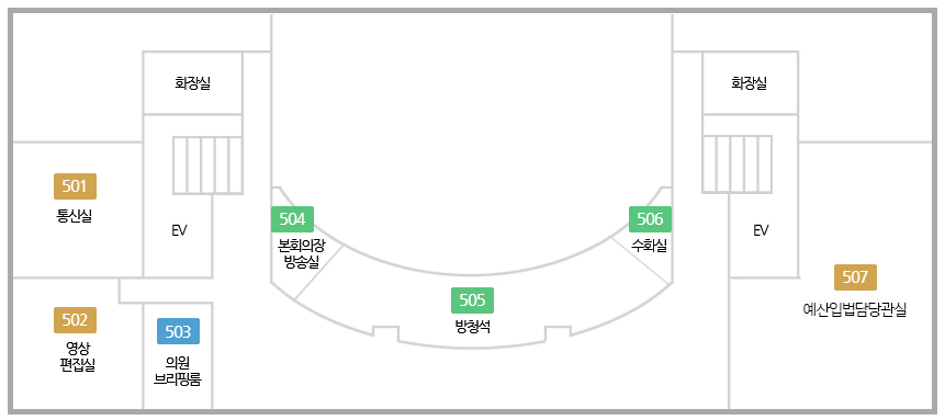 상단 시계방향으로 화장실, 화장실, 계단, EV, 507호 의정지원담당관실, 차량운영실, 506호 수화실, 505호 방청석, 504호 본회의장 방송실, 503호 의원 브리핑룸, 502호 미디어콘텐츠팀, 계단, EV, 501호 통신실이 있습니다.