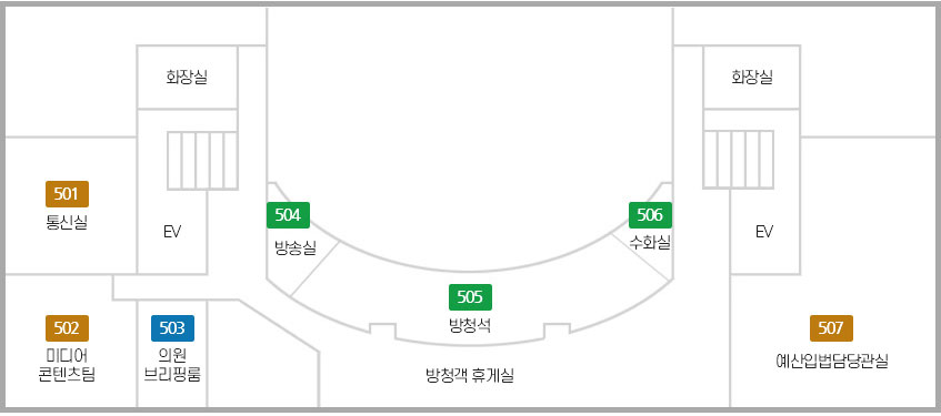 상단 시계방향으로 화장실, 화장실, 계단, EV, 507호 예산입법담당관실, 방청객 휴게실, 506호 수화실, 505호 방청석, 504호 방송실, 차량 운영실, 503호 의원 브리핑룸, 502호 미디어콘텐츠팀, 계단, EV, 501호 통신실, 화장실이 있습니다.