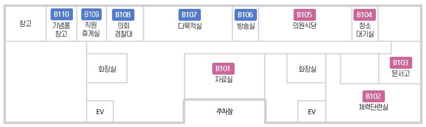 상단 시계방향으로 B110호 창고, B109호 직원휴게실, B108호 의회경찰대, B107호 다목적실,  B106호 방송실, B105호 의원식당, B104호 청소대기실, B103호 문서고, B102호 체력단련실, 화장실, EV, B101호 자료실, 주차장, 화장실, EV