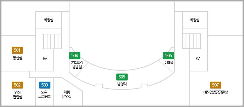 상단 시계방향으로 화장실, 화장실, 계단, EV, 507호 의정지원담당관실, 차량운영실, 506호 수화실, 505호 방청석, 504호 본회의장 방송실, 503호 의원 브리핑룸, 502호 영상편집실, 계단, EV, 501호 통신실이 있습니다.
