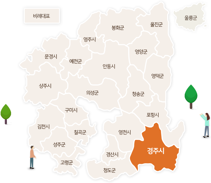 경주시