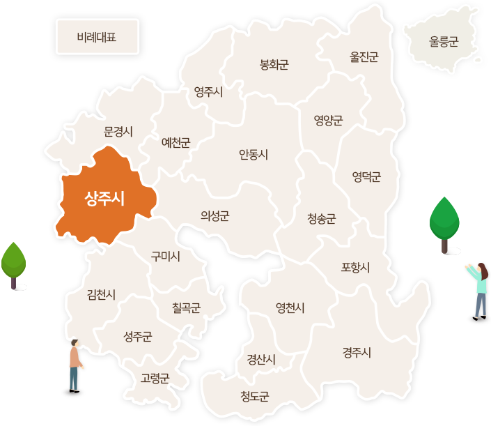 상주시