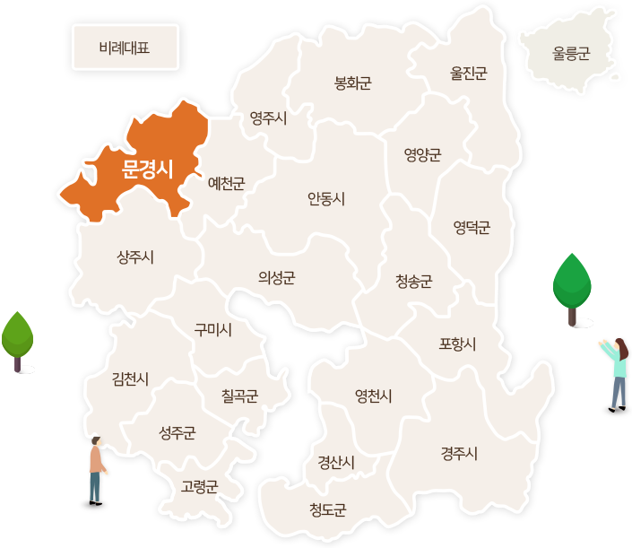 문경시