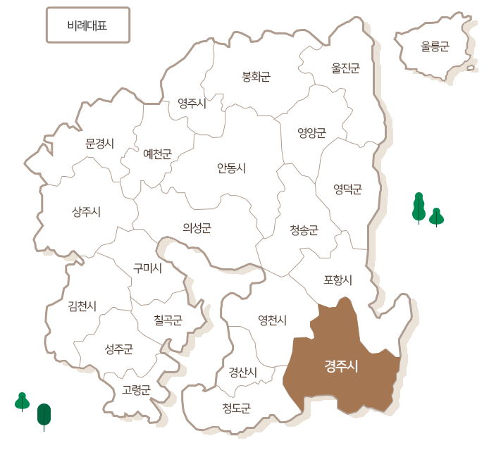 경주시